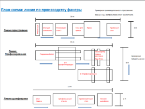 Линии фанеры