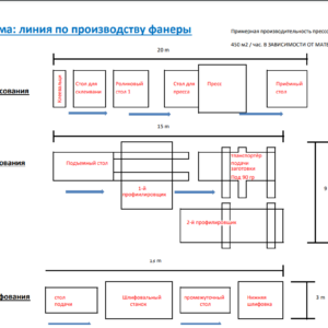 линия по произвотству фанеры