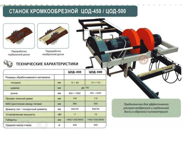 Кромкообрезной станок ЦОД-450 промышленный для обрезки доски до 700 мм — изображение 9
