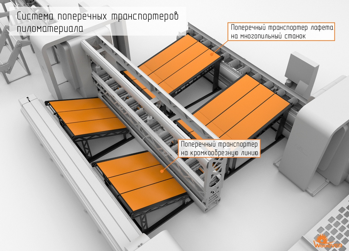 Лесопильный мини завод — изображение 7